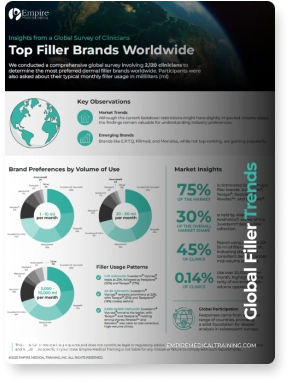 Global Filler Trends Download Picture